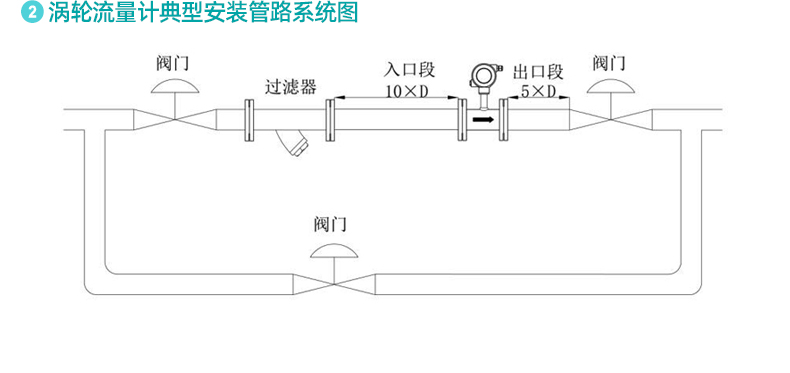 液體渦輪流量計(jì)_26.jpg