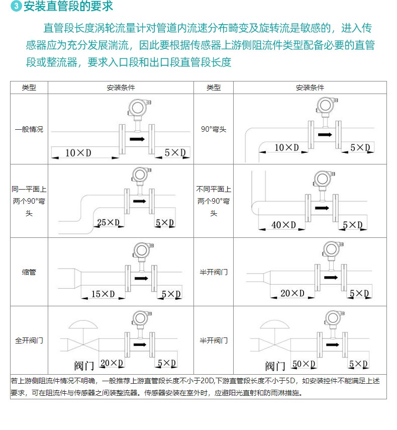 液體渦輪流量計(jì)_27.jpg